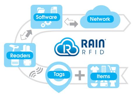 rain rfid florence|rain rfid.